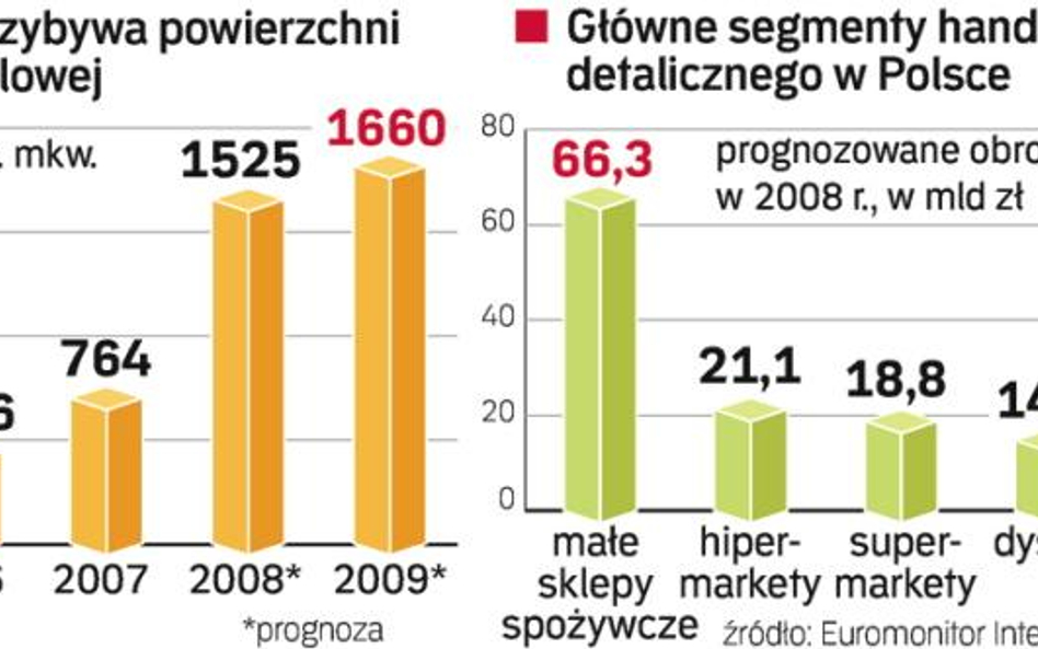 Duże sklepy powrócą