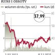 PKN Orlen: Marek S. odwołany, będą zmiany w radzie
