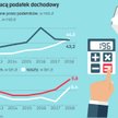 Jak firmy płacą podatek dochodowy