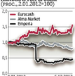 Zmien­ne szczę­ście han­dlo­wych firm