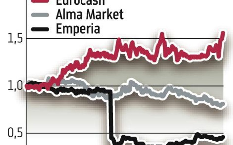 Zmien­ne szczę­ście han­dlo­wych firm