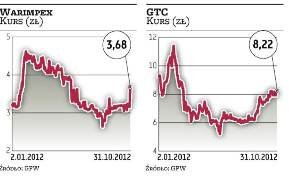 GTC, Warimpex: Dwie transakcje w stolicy