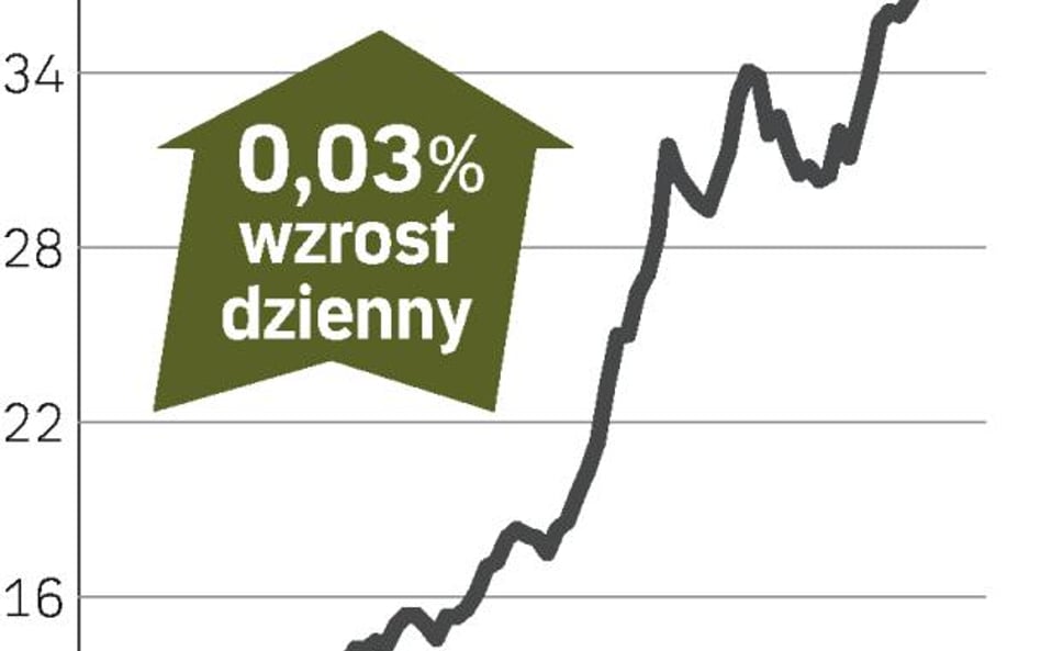 ZUK?Stąporków – spółka, o której się mówi w Warszawie