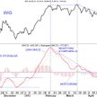MACD – wskaźnik o wielu obliczach
