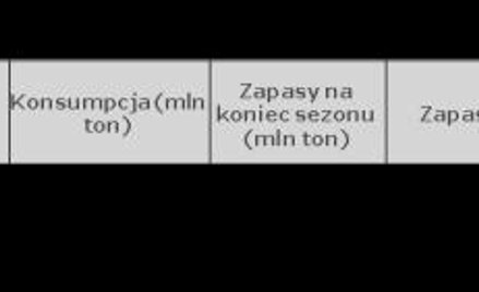 Najnowsze prognozy dla rynków zbóż – powiew optymizmu dla konsumentów