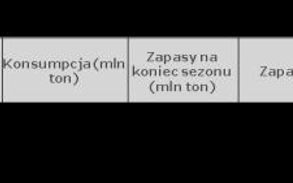 Najnowsze prognozy dla rynków zbóż – powiew optymizmu dla konsumentów