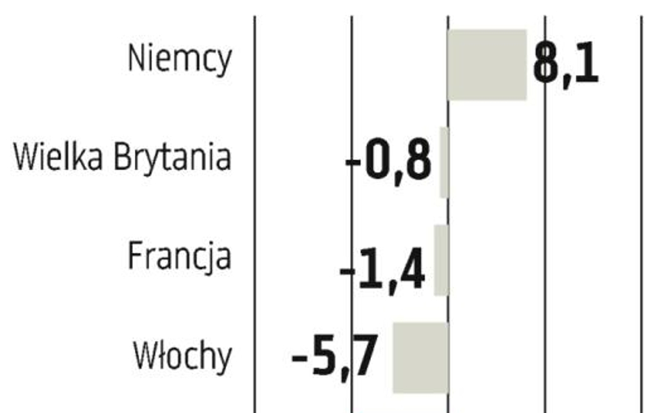 Stopniowo słabnie europejski rynek nowych samochodów osobowych