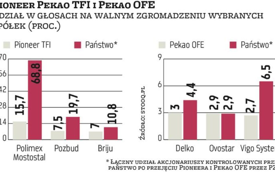 Po fuzji spółki trafią pod państwowe skrzydła