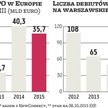 IPO: Końcówka roku może przynieść lekkie ożywienie