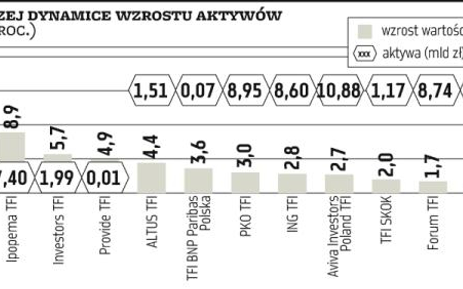 TFI: klienci nieśmiało znów patrzą w kierunku giełdy