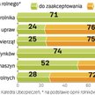 Rolnik polisom niechętny, nawet z dopłatą