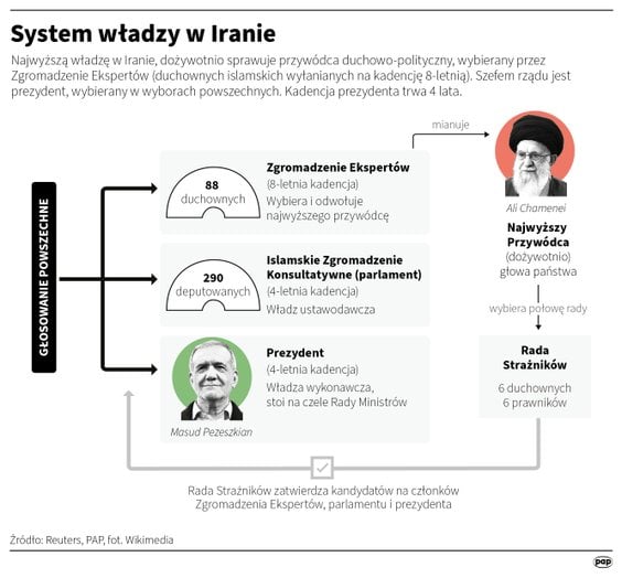The system of government in Iran