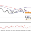 GBPUSD, interwał D1