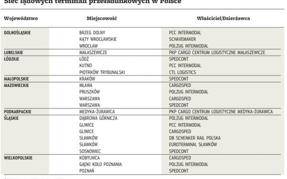 Brakuje nowoczesnych terminali