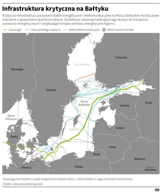 Infrastruktura krytyczna na Bałtyku
