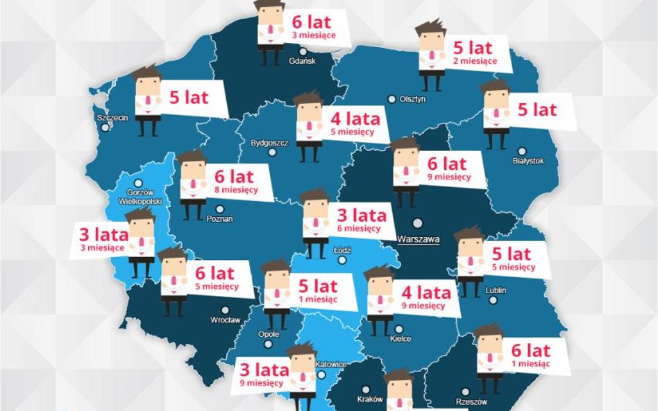 Kto najszybciej zarobi na kawalerkę?