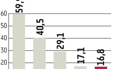 NG2: Półrocze udane, choć czerwiec nie za bardzo