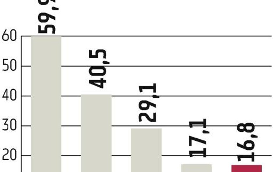 NG2: Półrocze udane, choć czerwiec nie za bardzo