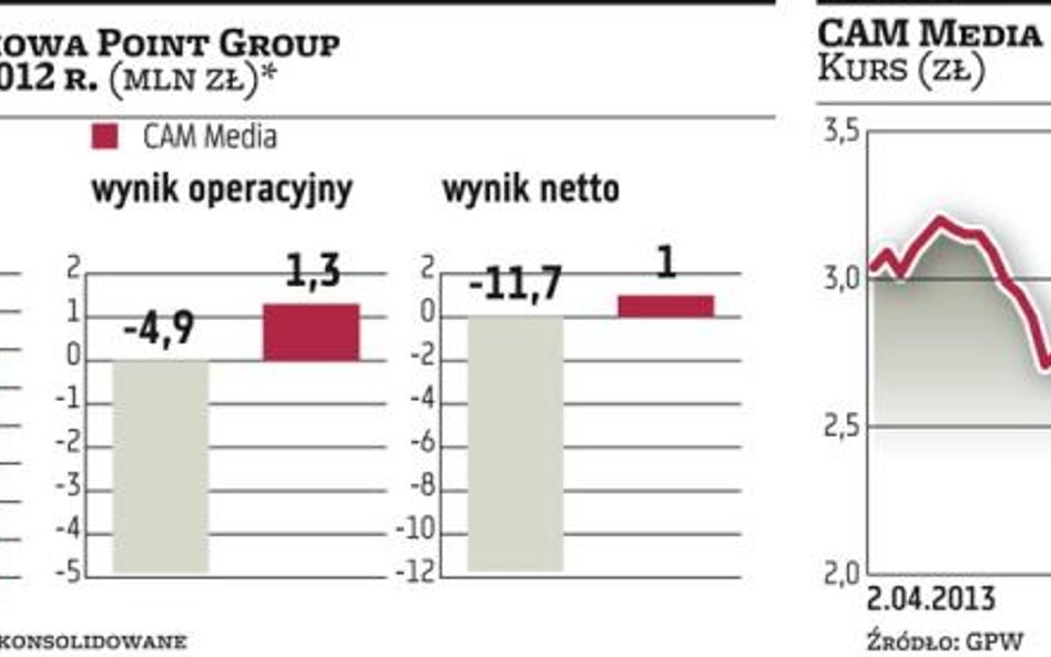 CAM Media poszły do prokuratury i KNF