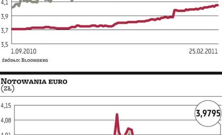 Może jeszcze nie w marcu, ale i tak stopy pójdą w górę