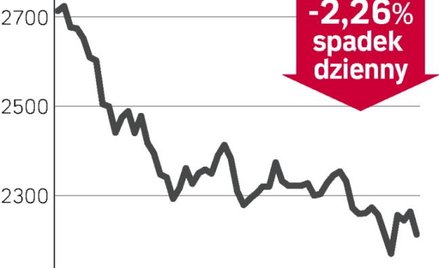 W oczekiwaniu na interwencję walutową