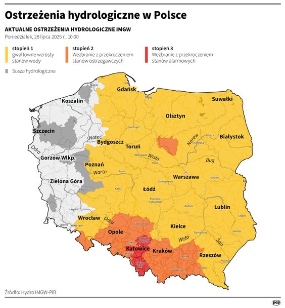 Ostrzeżenia hydrologiczne w Polsce