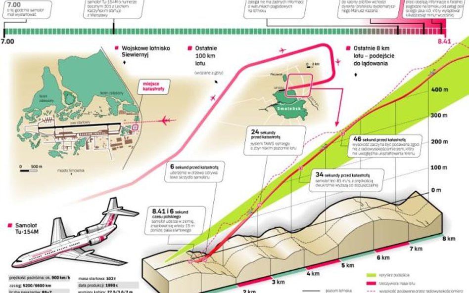 Komitet blokował śledczym dostęp do materiałów