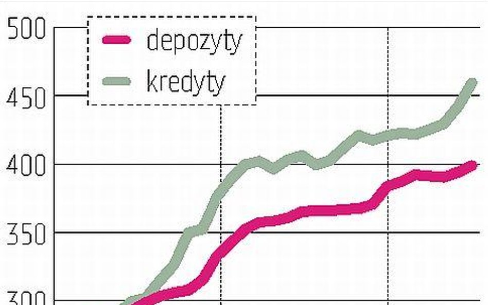 Polacy znowu zaciągają kredyty