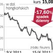 Esprit – spółka, o której się mówi w Hongkongu