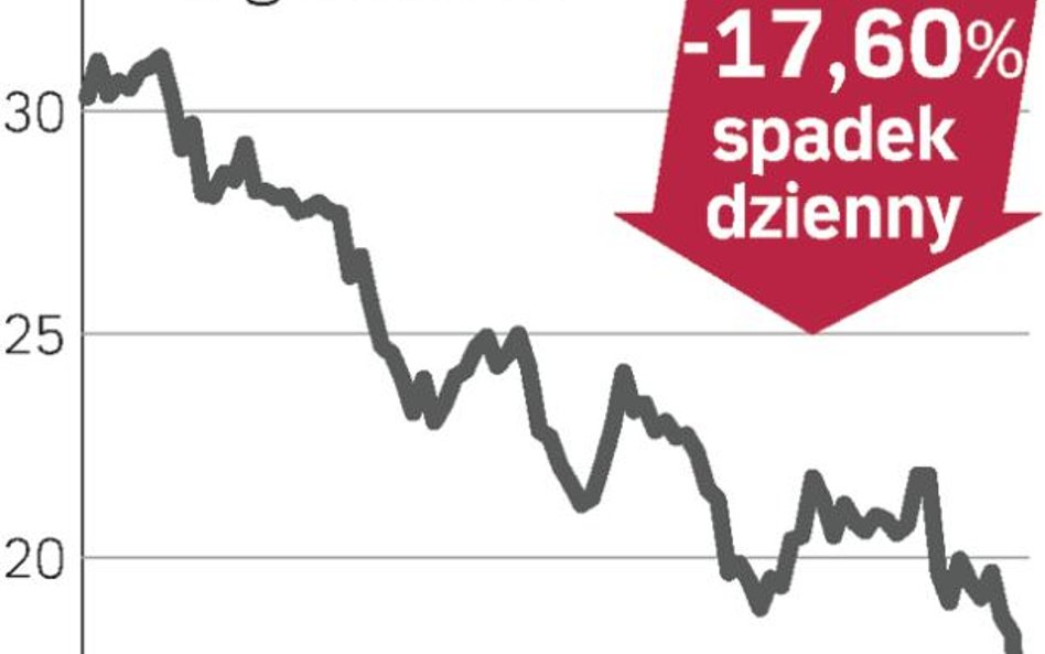 Esprit – spółka, o której się mówi w Hongkongu