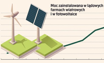 Branża OZE nie składa broni i pokazuje ekspertyzy przeciwko ustawie sieciowej