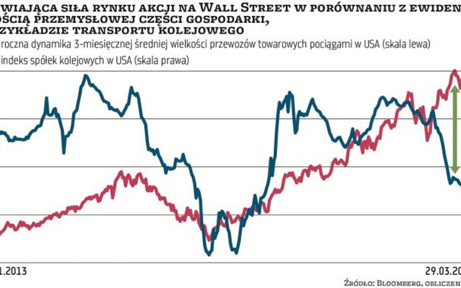 Akcje vs. obligacje – przegrana bitwa, ale nie wojna