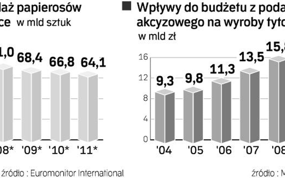 Papierosy z podatkową zniżką