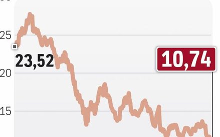 Bank pod dużą presją