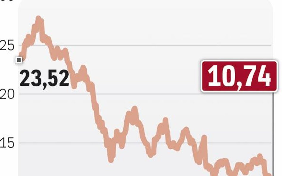 Bank pod dużą presją