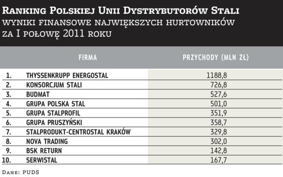 Nie wszyscy wykorzystali szansę