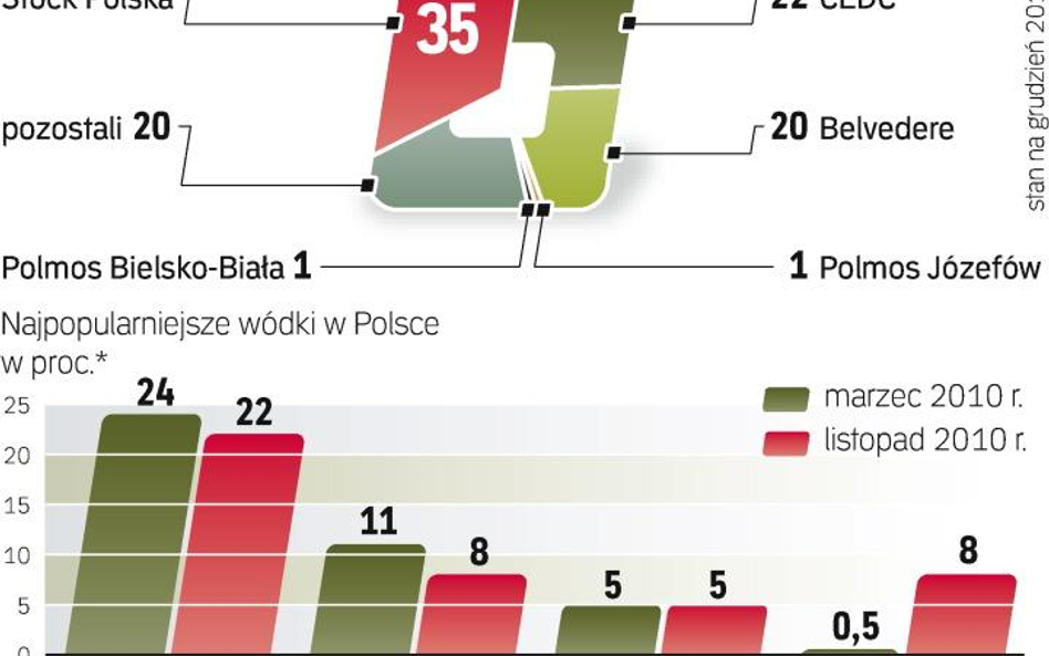 Stock Polska Bezkonkurencyjny