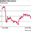 Akcje AmRestu Holdings zdołały odrobić około połowy strat, powstałych w związku z zeszłorocznym lock