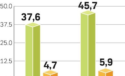 Portal Interia.pl coraz bliżej grupy Bauera