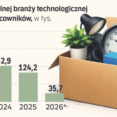 AI zamiast pracowników? Firmy mogą zapłacić za to ogromną cenę