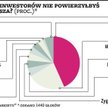 Internauci najmniej ufają Krauzemu