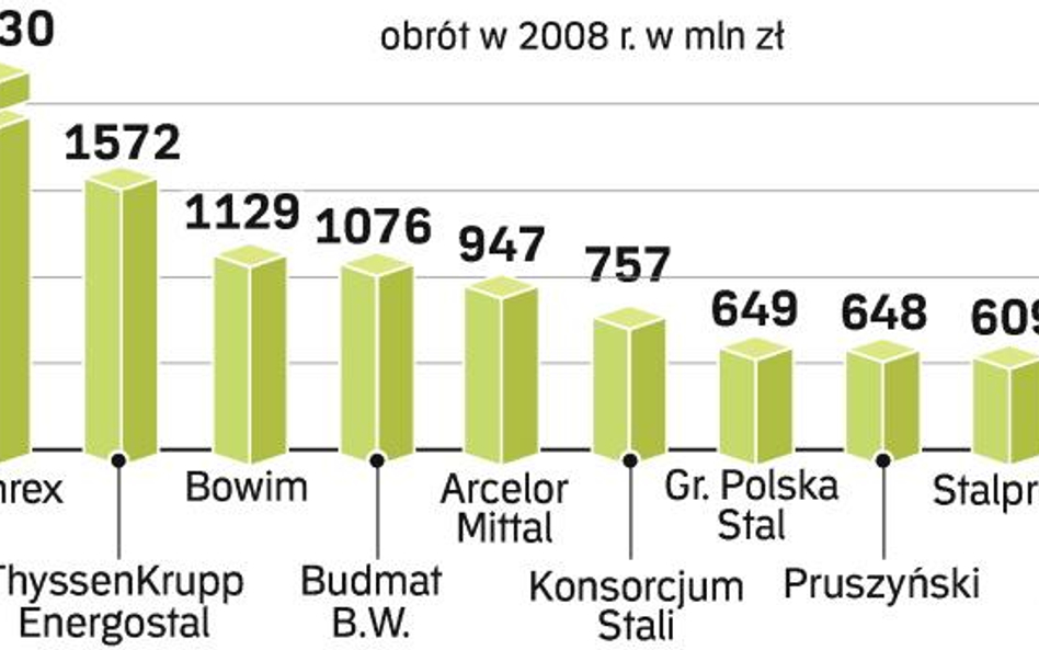 Kryzys na pewno nie pozwoli w tym roku powtórzyć rekordowych zeszłorocznych przychodów branży. A zdo