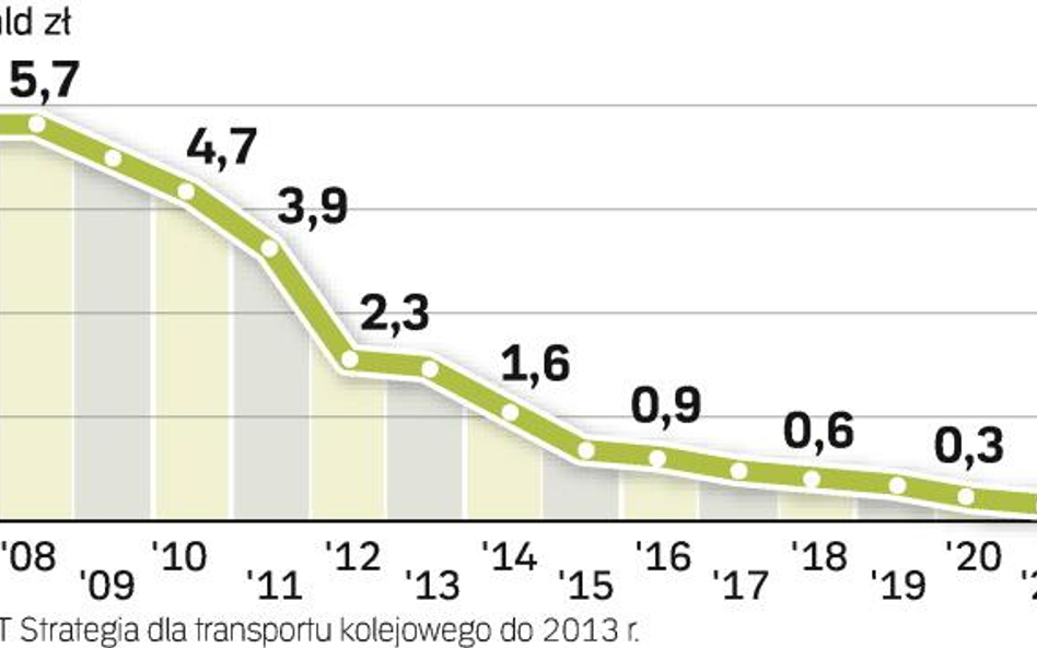 PKP zarobią więcej na wyprzedaży