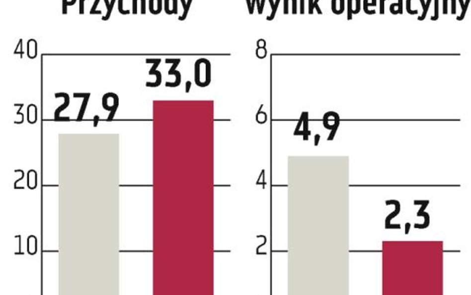 Megaron: Cena emisyjna to 24 złote