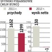 New World Resources. Cel: większa sprzedaż węgla koksowego