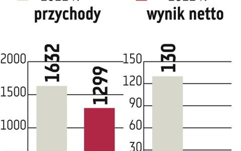 New World Resources. Cel: większa sprzedaż węgla koksowego