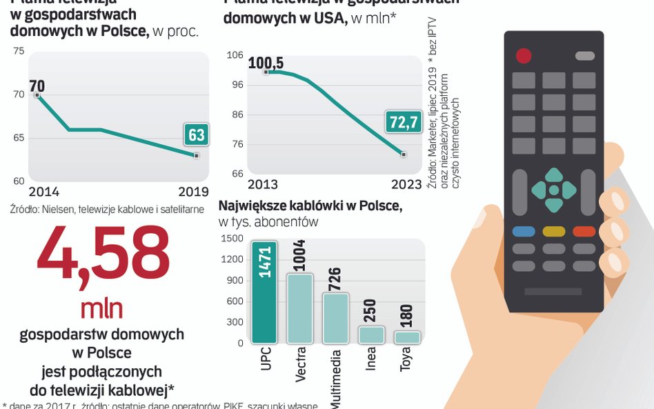 Vectra kupi Multimedia Polska. Uzgodniła warunki z UOKiK