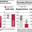Polimex bliżej ratunku, czas na umowę z wierzycielami