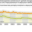 Czy jesteśmy w Polsce przygotowani na kryzys?