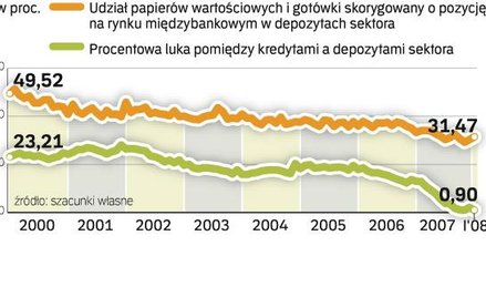 Czy jesteśmy w Polsce przygotowani na kryzys?